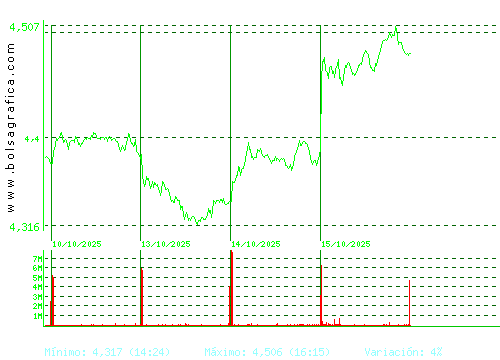 TELEFONICA. Pulsa para 6 meses