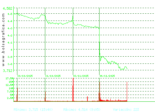TELEFONICA. Pulsa para 6 meses