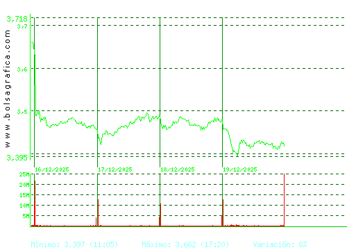 TELEFONICA. Pulsa para 6 meses