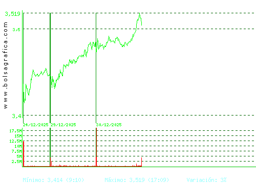 TELEFONICA. Pulsa para 6 meses