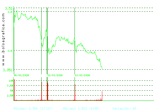 TELEFONICA. Pulsa para 6 meses