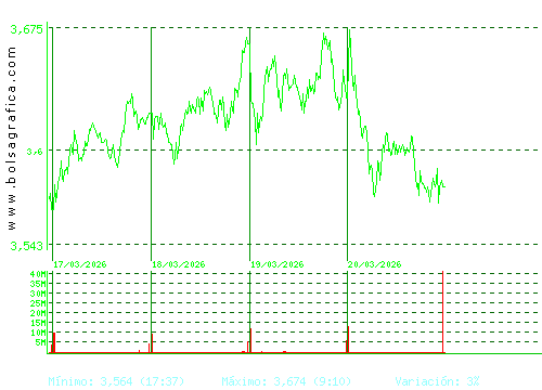 TELEFONICA. Pulsa para 6 meses