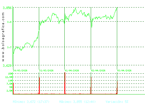 TELEFONICA. Pulsa para 6 meses
