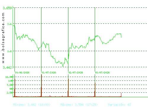 TELEFONICA. Pulsa para 6 meses