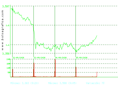 TELEFONICA. Pulsa para 6 meses
