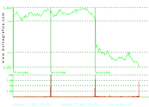 TELEFONICA. Pulsa para 6 meses
