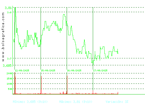 TUBACEX. Pulsa para 6 meses