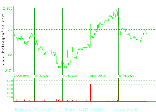 TUBACEX. Pulsa para 6 meses