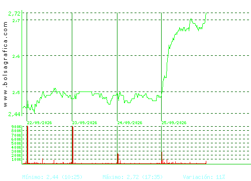 TUBACEX. Pulsa para 6 meses