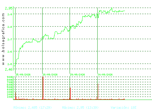 TUBACEX. Pulsa para 6 meses