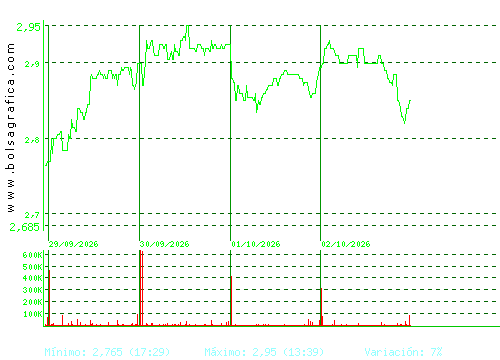 TUBACEX. Pulsa para 6 meses