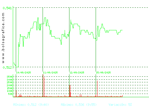 TUBOS REUNID. Pulsa para 6 meses