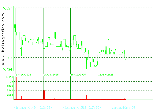 TUBOS REUNID. Pulsa para 6 meses