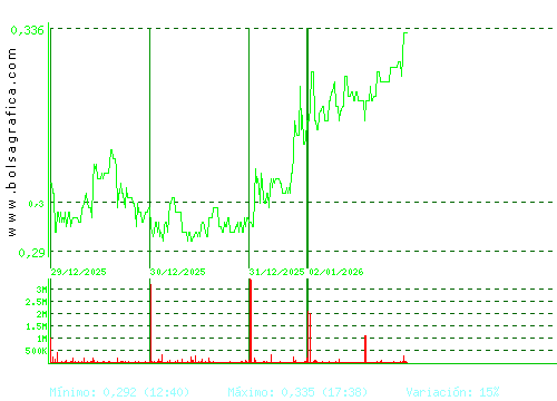 TUBOS REUNID. Pulsa para 6 meses