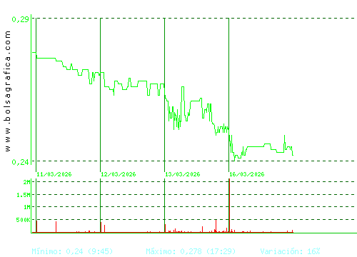 TUBOS REUNID. Pulsa para 6 meses