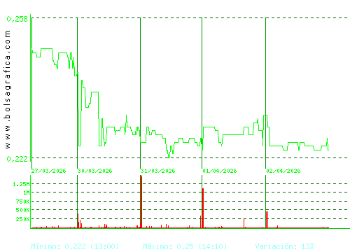 TUBOS REUNID. Pulsa para 6 meses