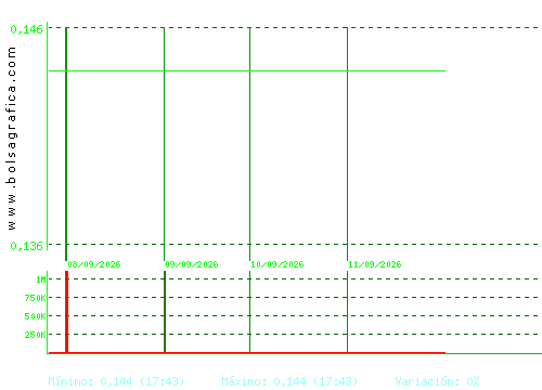 TUBOS REUNID. Pulsa para 6 meses