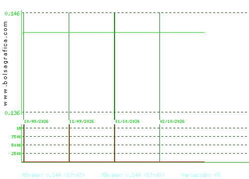 TUBOS REUNID. Pulsa para 6 meses