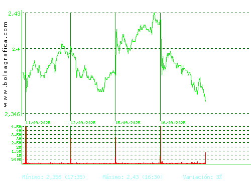 UNICAJA BANCO. Pulsa para 6 meses