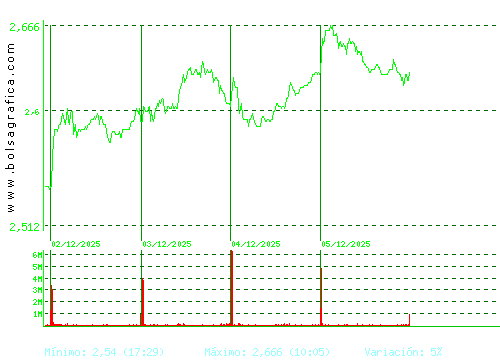UNICAJA BANCO. Pulsa para 6 meses