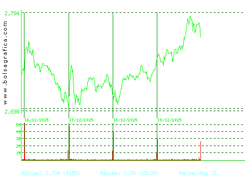 UNICAJA BANCO. Pulsa para 6 meses