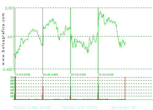 UNICAJA BANCO. Pulsa para 6 meses