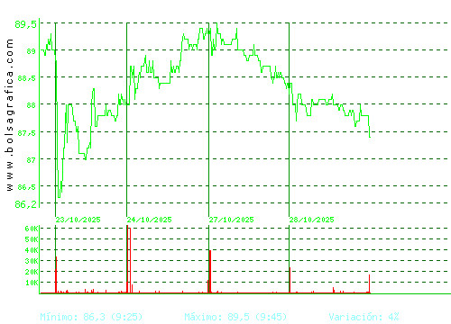 VIDRALA. Pulsa para 6 meses