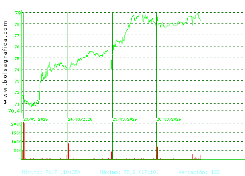 VIDRALA. Pulsa para 6 meses