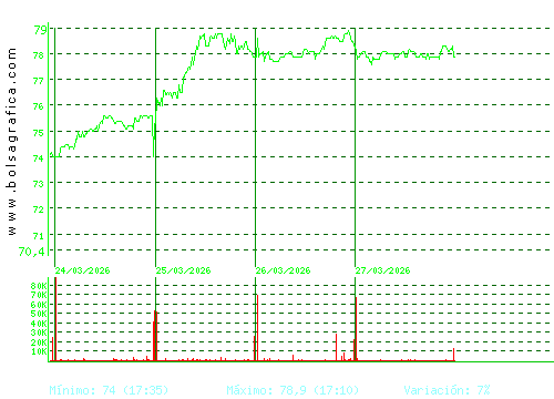 VIDRALA. Pulsa para 6 meses