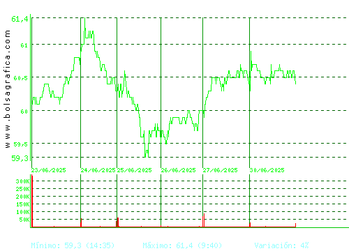 VISCOFAN. Pulsa para 6 meses