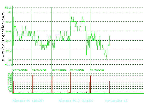 VISCOFAN. Pulsa para 6 meses