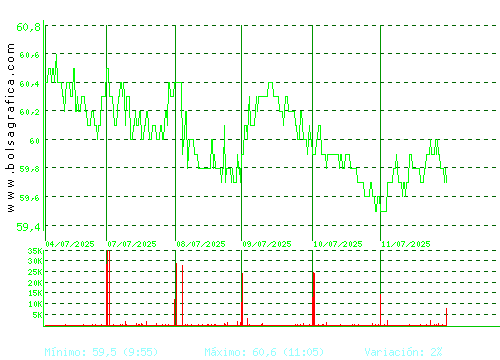 VISCOFAN. Pulsa para 6 meses