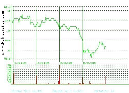 VISCOFAN. Pulsa para 6 meses