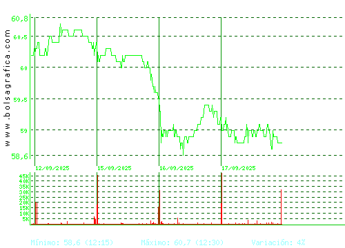 VISCOFAN. Pulsa para 6 meses