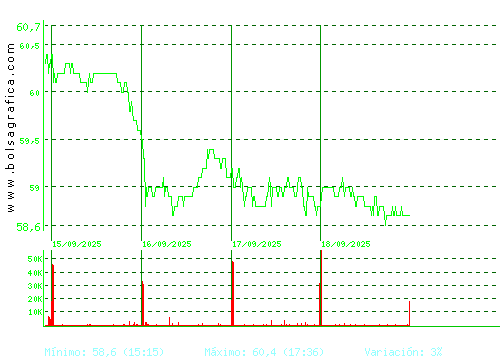 VISCOFAN. Pulsa para 6 meses