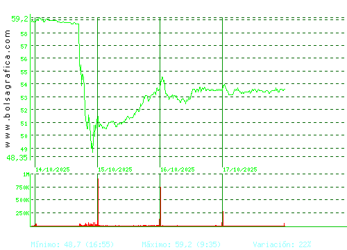 VISCOFAN. Pulsa para 6 meses