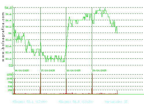 VISCOFAN. Pulsa para 6 meses