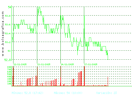 VISCOFAN. Pulsa para 6 meses