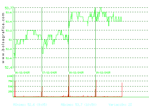 VISCOFAN. Pulsa para 6 meses