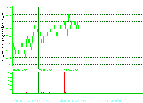 VISCOFAN. Pulsa para 6 meses