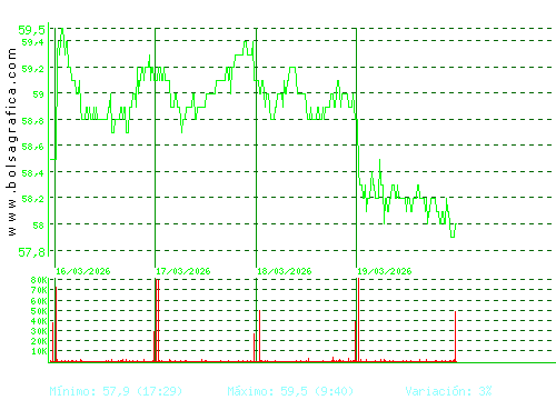 VISCOFAN. Pulsa para 6 meses