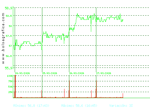 VISCOFAN. Pulsa para 6 meses