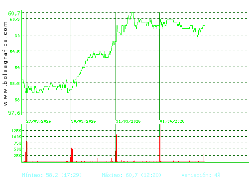 VISCOFAN. Pulsa para 6 meses