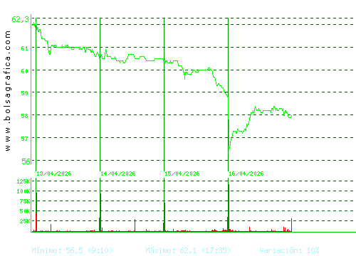 VISCOFAN. Pulsa para 6 meses