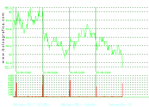 VISCOFAN. Pulsa para 6 meses