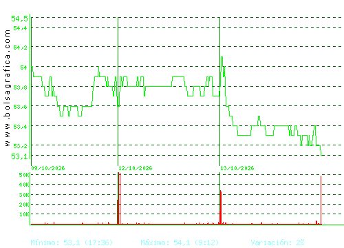 VISCOFAN. Pulsa para 6 meses