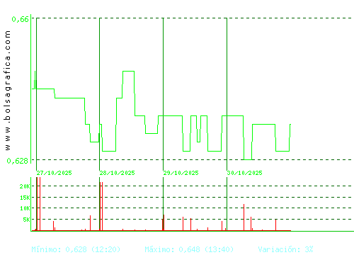 VOCENTO. Pulsa para 6 meses