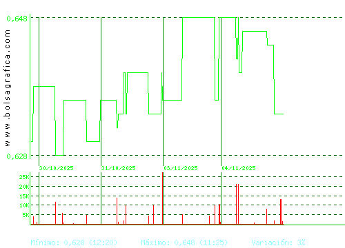 VOCENTO. Pulsa para 6 meses