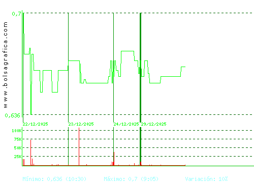 VOCENTO. Pulsa para 6 meses