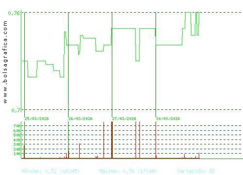 VOCENTO. Pulsa para 6 meses